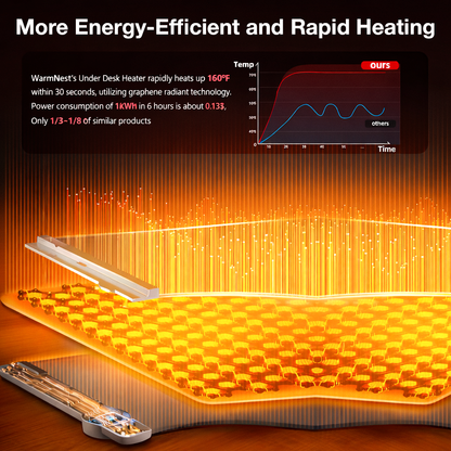 WarmNest Under Desk Heater™